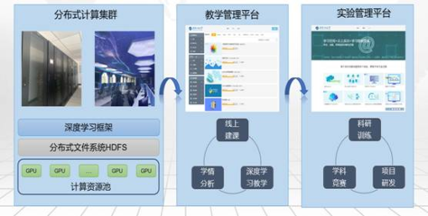 计算机科学与工程学院、人工智能学院实验中心简介